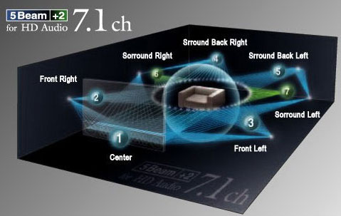 7.1-  HD Audio