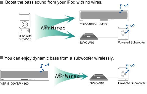 AirWired