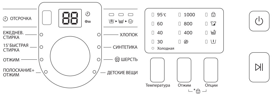 Индикатор на стиральной машинке